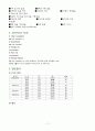 당뇨병(DM/Diabetes Mellitus)환자에 대한 Case Study  11페이지