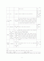 울혈성 심부전(Congestive Heart Failure : CHF)  case study 6페이지