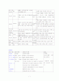 울혈성 심부전(Congestive Heart Failure : CHF)  case study 7페이지