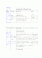 울혈성 심부전(Congestive Heart Failure : CHF)  case study 8페이지