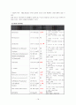 간세포암 - Hepatocellular carcinoma(HCC) case study 18페이지