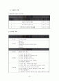 간세포암 - Hepatocellular carcinoma(HCC) case study 22페이지