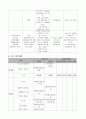프로그램개발과평가(프로포절) 5페이지