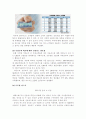 KB 국민은행 전략 분석, SWOT 분석,  경쟁사 분석,  재무 현황 분석, 금융산업 환경 분석 22페이지