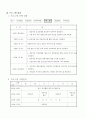 중증장애인대상프로그램 (이동목욕서비스) 프로포절 4페이지