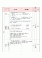 중2 기술가정 의복단원 지도안 15페이지