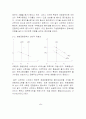 케인즈학파와 고전학파의 총수요관리정책 비교  4페이지