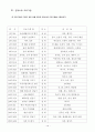(공동모금회프로포절) 노인복지관내 주간보호실과 원예교실의 원예치료프로그램 - 신청프로그램 현황, 대상, 목표, 형성기반 및 실시방법, 효과 및 평가 13페이지
