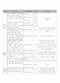 척추협착증 6페이지