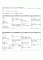 척추협착증 7페이지