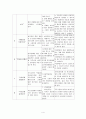 (아동대상프로그램) 맞벌이부부, 소년소녀가정, 저소득가정의 초등학생 대상 프로그램 4페이지