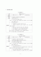 (아동대상프로그램) 맞벌이부부, 소년소녀가정, 저소득가정의 초등학생 대상 프로그램 5페이지