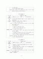 (아동대상프로그램) 맞벌이부부, 소년소녀가정, 저소득가정의 초등학생 대상 프로그램 6페이지