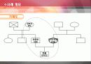 결혼이주여성(ct)의 시어머니와의 갈등 해결을 위한 사례개입보고서(파워포인트 PPT) 5페이지