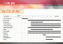결혼이주여성(ct)의 시어머니와의 갈등 해결을 위한 사례개입보고서(파워포인트 PPT) 10페이지