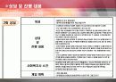 결혼이주여성(ct)의 시어머니와의 갈등 해결을 위한 사례개입보고서(파워포인트 PPT) 12페이지