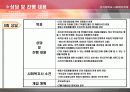 결혼이주여성(ct)의 시어머니와의 갈등 해결을 위한 사례개입보고서(파워포인트 PPT) 17페이지