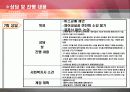 결혼이주여성(ct)의 시어머니와의 갈등 해결을 위한 사례개입보고서(파워포인트 PPT) 23페이지