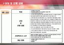결혼이주여성(ct)의 시어머니와의 갈등 해결을 위한 사례개입보고서(파워포인트 PPT) 24페이지