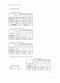 물리학실험-컴퓨터를 사용한 측정, 온도의 변화 2페이지