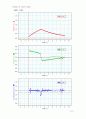 물리학실험-등가속도 운동, 마찰력 5페이지