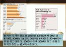 국제 무역과 국민 경제 25페이지