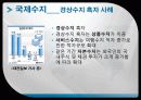 국제무역과 국제수지 10페이지