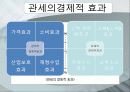 국제통상정책 14페이지