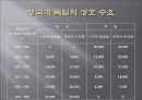 국제무역 이론 14페이지