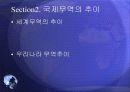 국제무역의 의의 16페이지