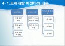 국제무역의 질서와 동향 14페이지