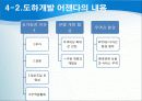 국제무역의 질서와 동향 15페이지