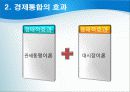 국제무역의 질서와 동향 19페이지