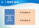 국제무역의 질서와 동향 20페이지