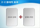 국제무역의 질서와 동향 21페이지