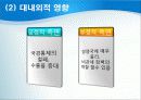 국제무역의 질서와 동향 24페이지