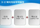 국제무역의 질서와 동향 25페이지