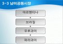 국제무역의 질서와 동향 27페이지