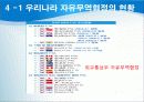 국제무역의 질서와 동향 34페이지