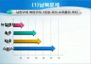 국제무역의 질서와 동향 39페이지