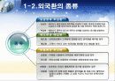 [국제금융]외환시장과 환율 국제수지 국제통화제도 6페이지