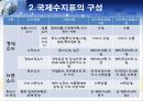 [국제금융]외환시장과 환율 국제수지 국제통화제도 30페이지