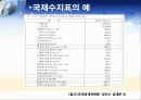 [국제금융]외환시장과 환율 국제수지 국제통화제도 34페이지