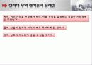 보호 무역과 관세 10페이지
