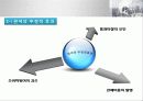 보호 무역과 관세 22페이지