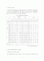 지방행정체제의 개편안 4페이지