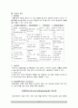 seizure(간질) 9페이지