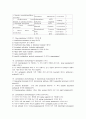 화학요법(Chemotheraphy) 5페이지