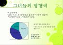 [사회문화A+] 골드미스(능력 있는 30대 미혼 여성) 현황과 영향력 및 여성이미지 분석 7페이지