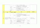 (가족치료) 가정내 모친 학대와 가족 구성원 간의 단절관계 사례개입(10회기 상담내용과 치료기법대입)  23페이지